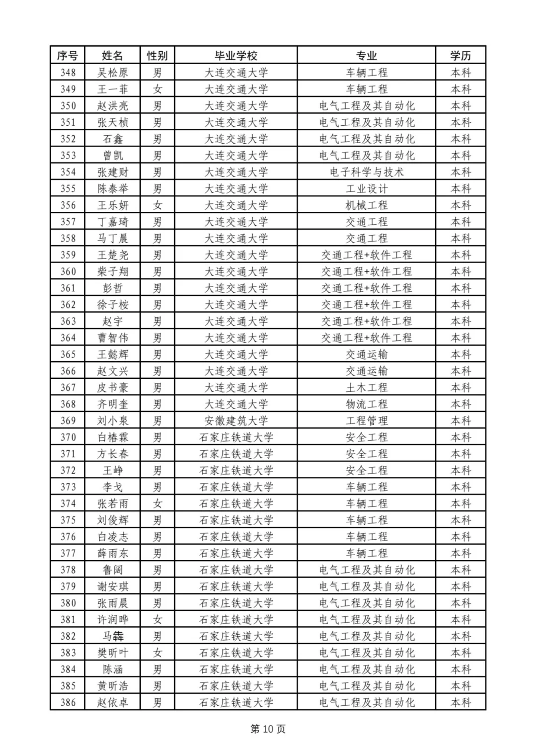 西安铁路局2025,本科名单完整版