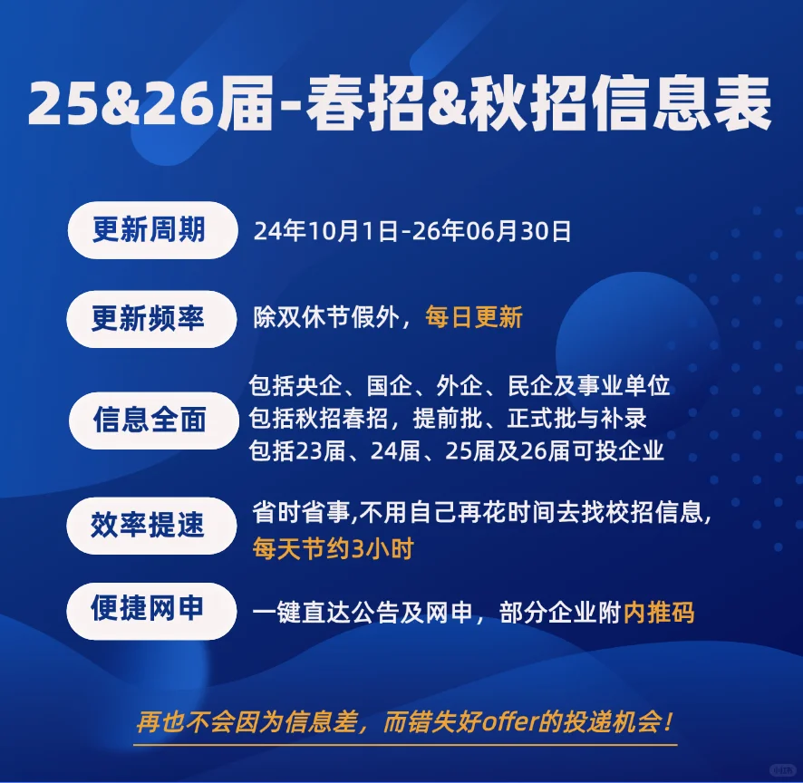 这些是3月25日 刚启动的春招呢!