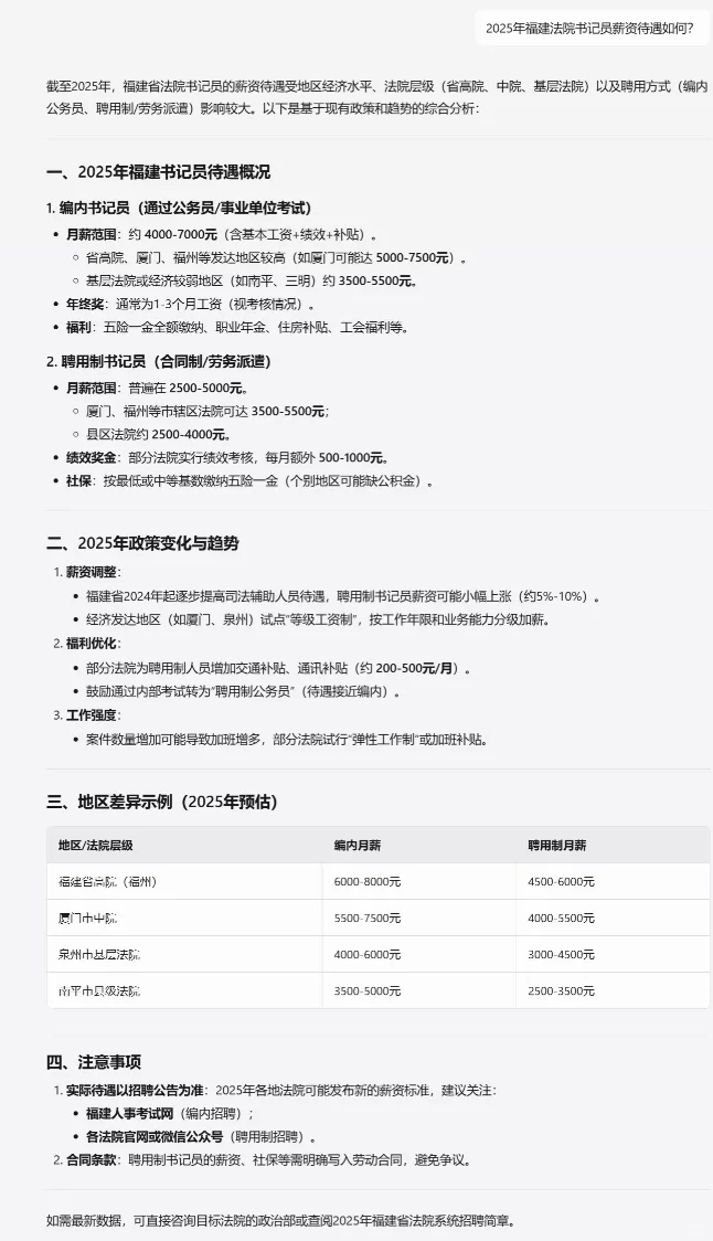 福建书记员薪资待遇汇总
