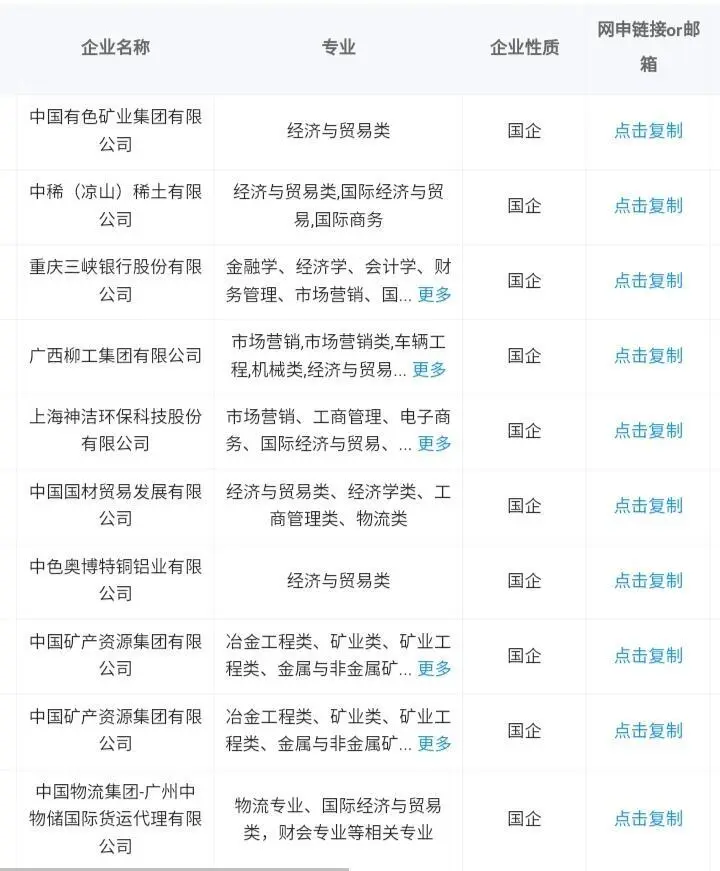 经济与贸易学当前可报的央国企