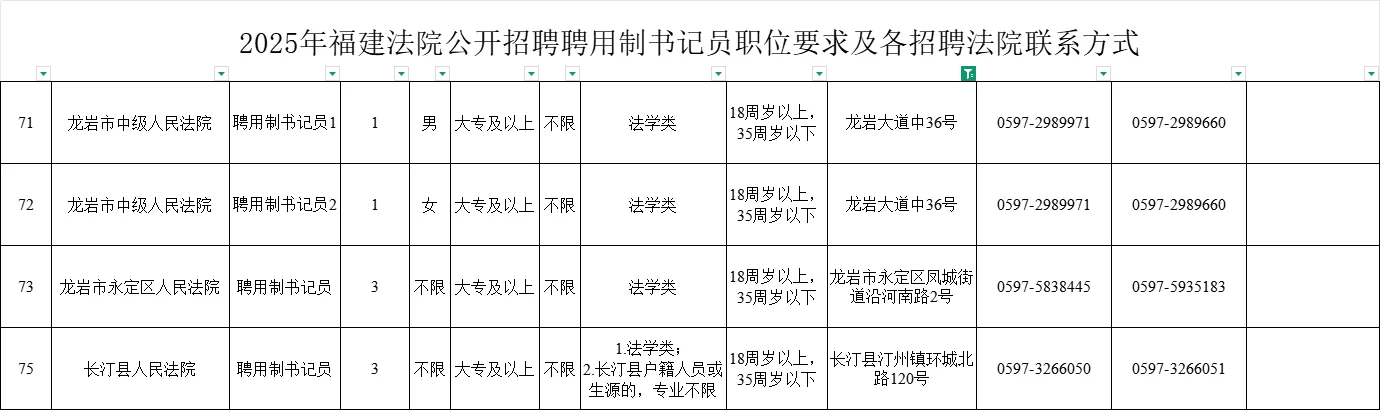 ✅龙岩有岗|书记员招聘共150人‼️