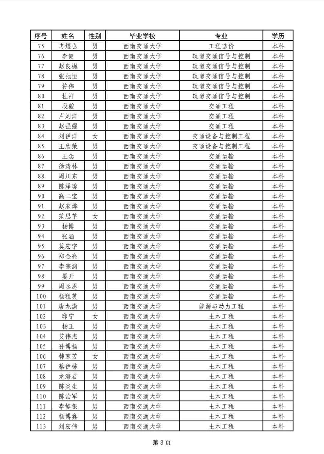西安铁路局2025,本科名单完整版