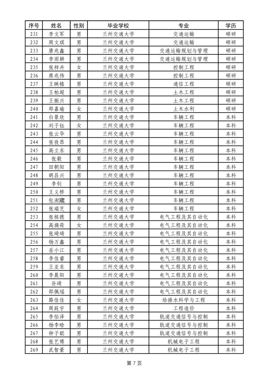 西安铁路局2025,本科名单完整版