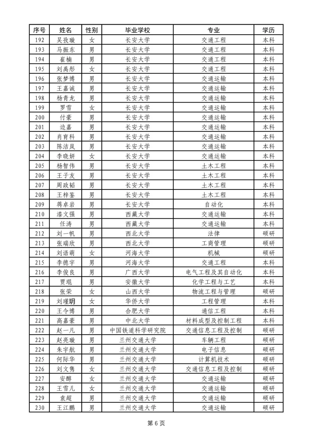 西安铁路局2025,本科名单完整版
