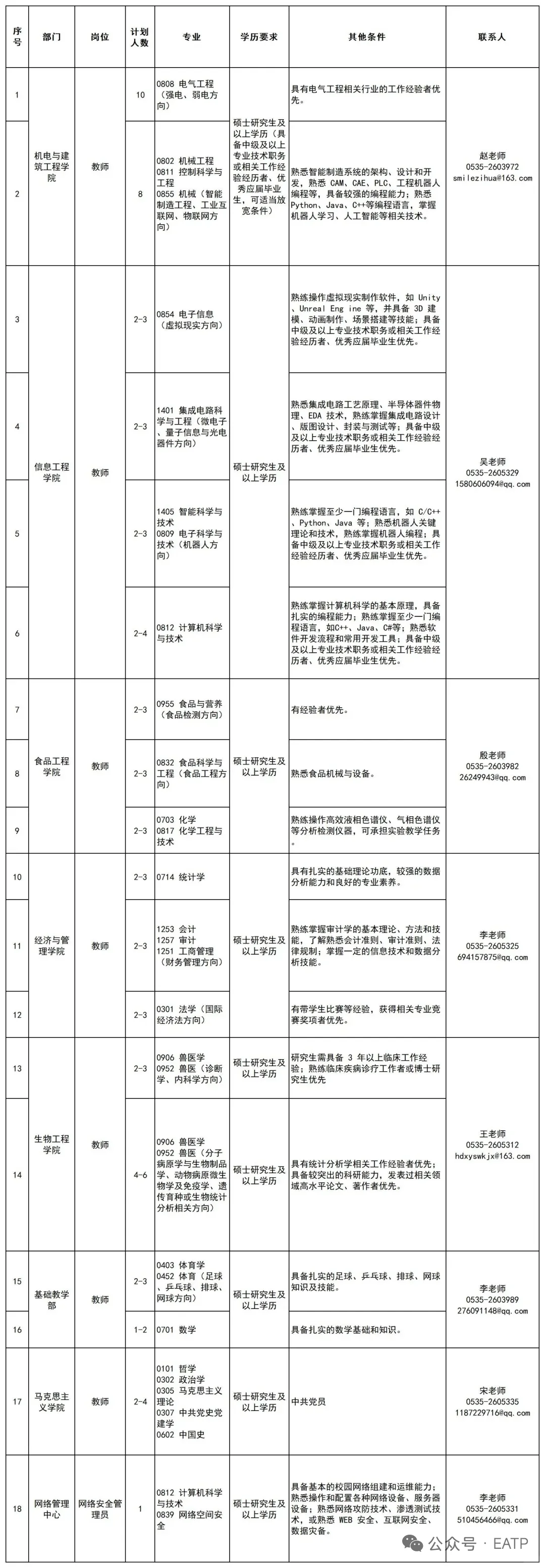 青岛农业大学海都学院2025年招聘