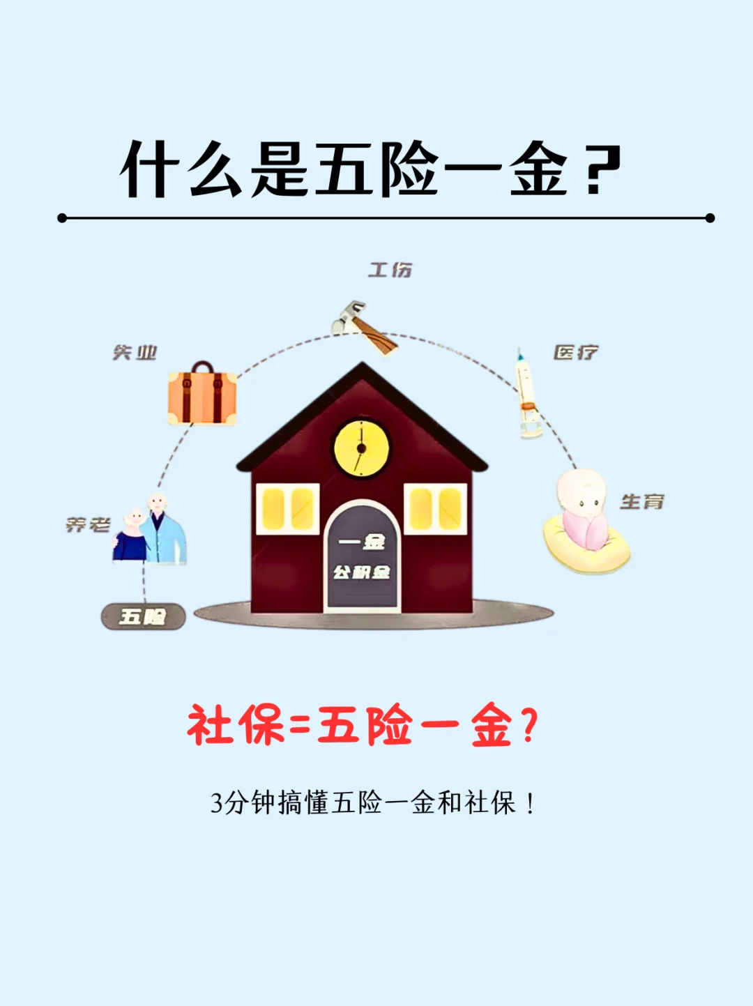 五险一金？3分钟搞定！