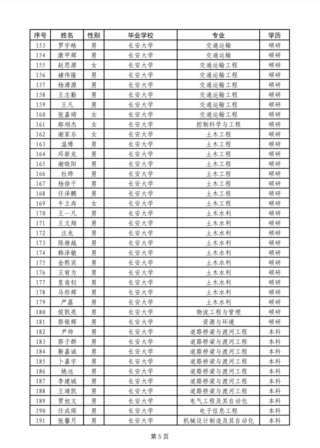 西安铁路局2025,本科名单完整版