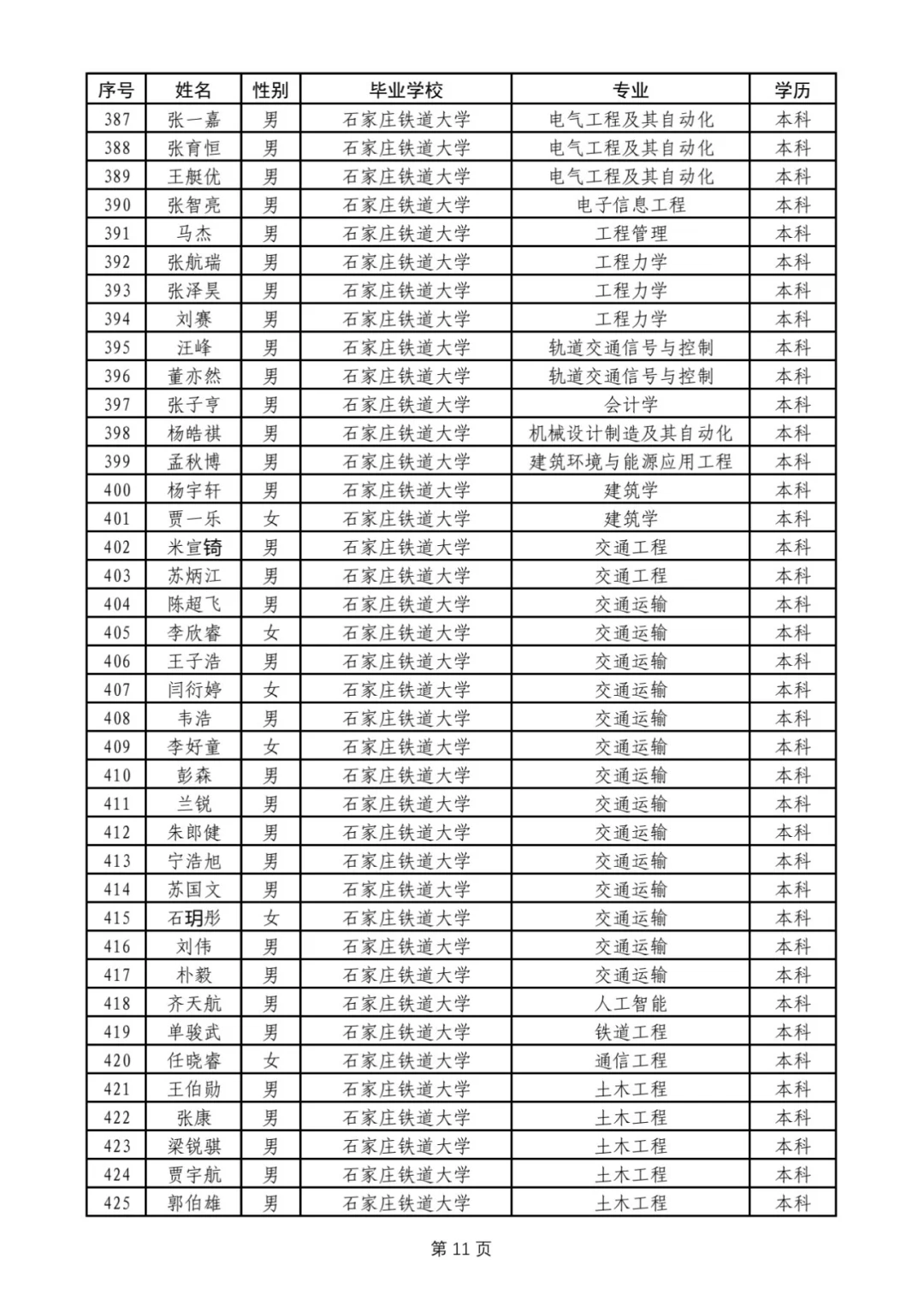 西安铁路局2025,本科名单完整版
