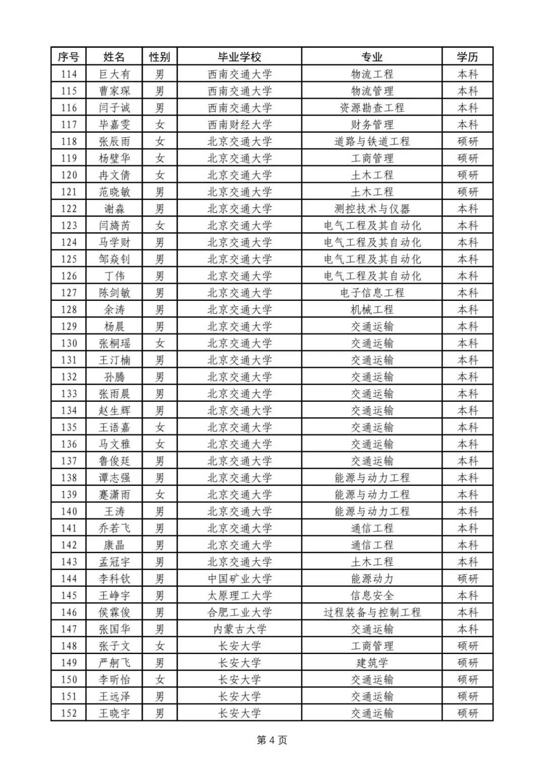 西安铁路局2025,本科名单完整版