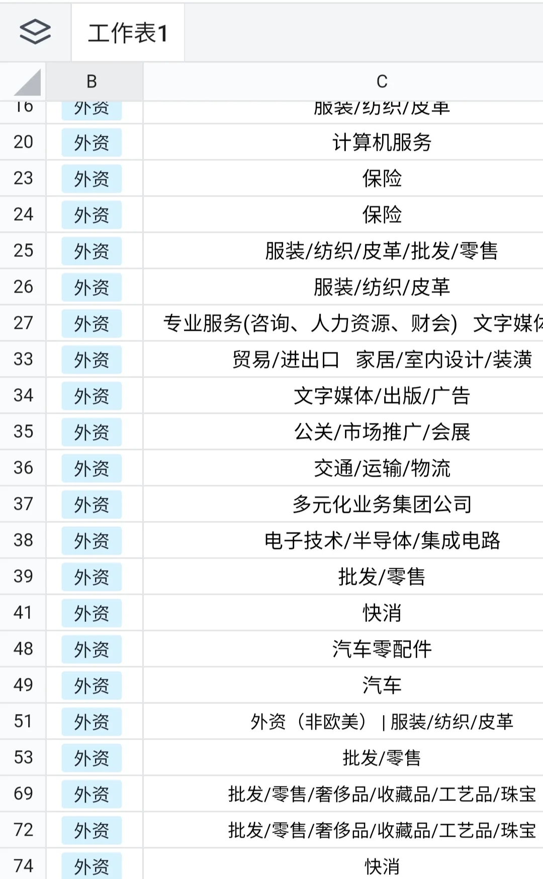 大学生可冲的外企:山西篇