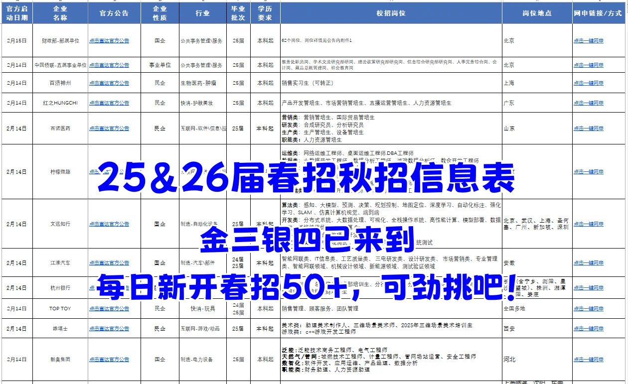 这些是3月25日 刚启动的春招呢!