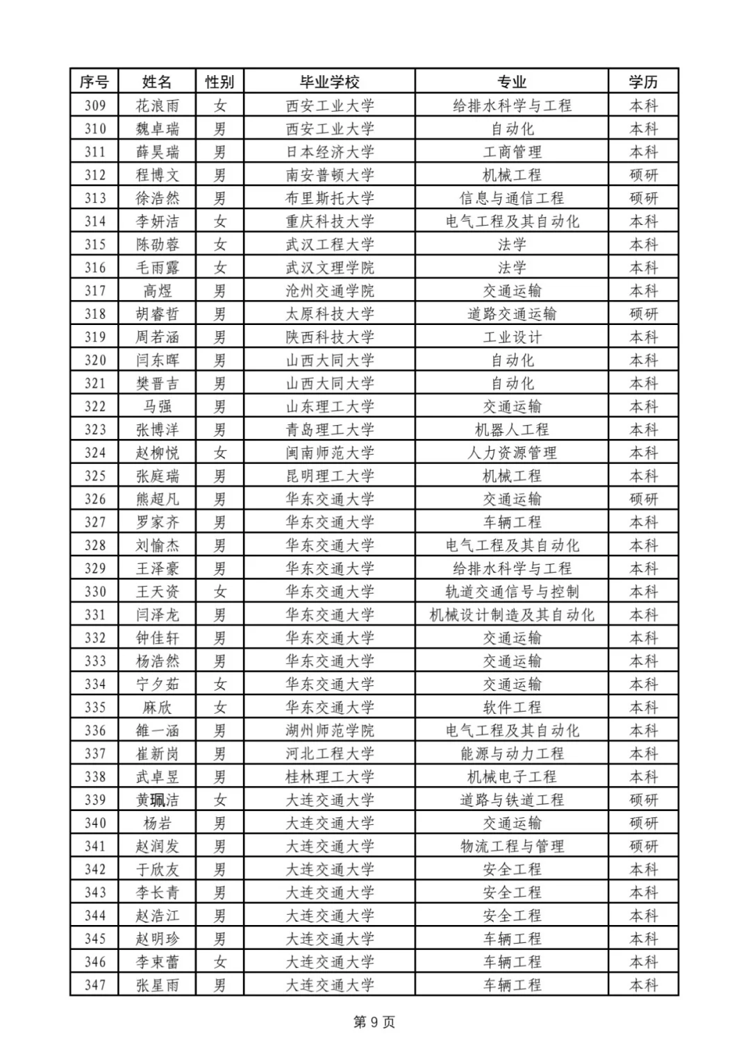 西安铁路局2025,本科名单完整版