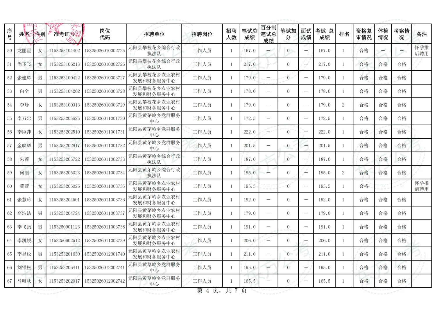 元阳县2025年事业单位拟聘用人员名单第一批