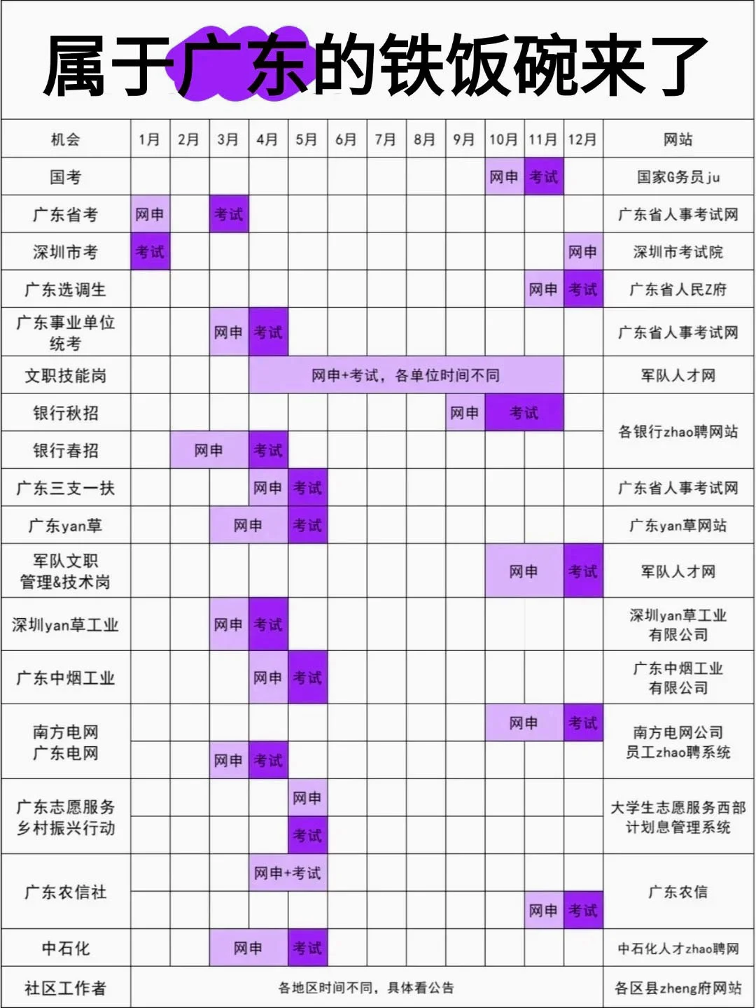 属于广东的铁饭碗！！
