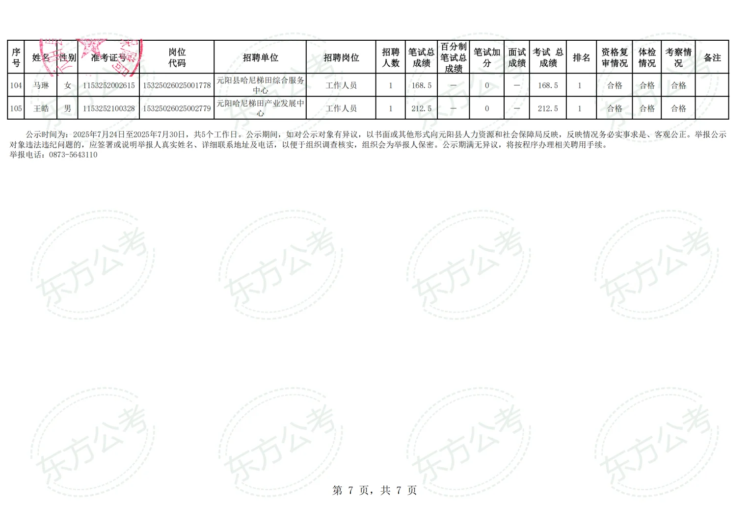 元阳县2025年事业单位拟聘用人员名单第一批
