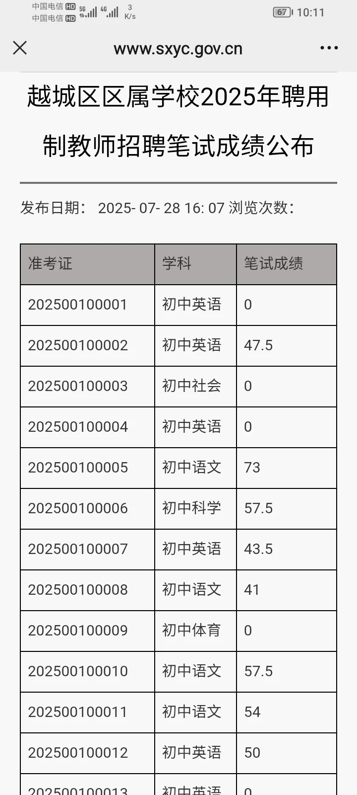越城聘用制笔试成绩已出?