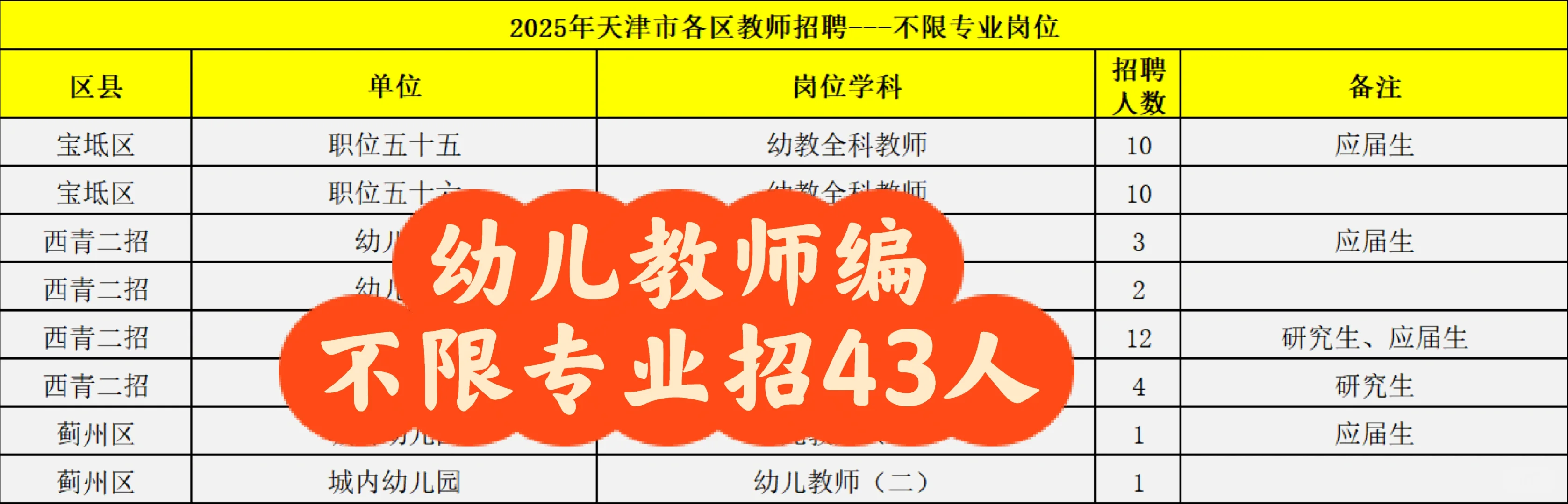 25年天津幼儿教师招聘中不限专业岗招43人