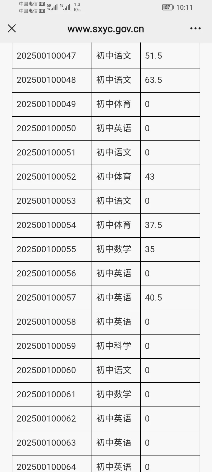 越城聘用制笔试成绩已出?