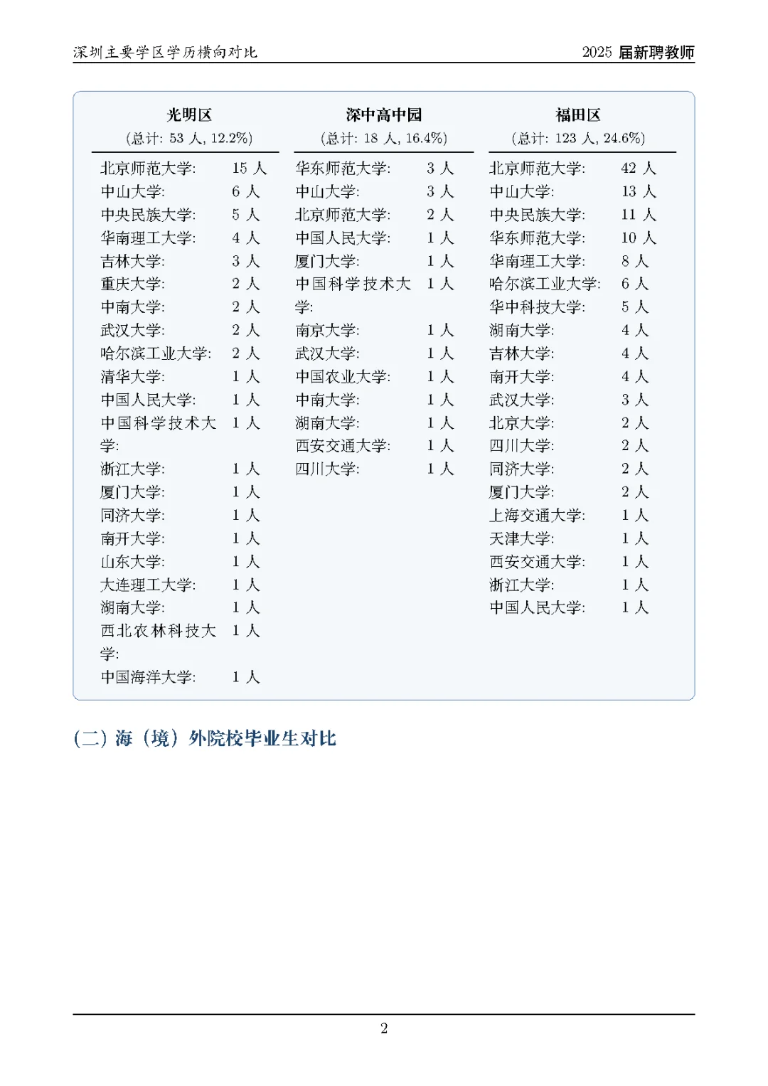 深圳光明区25届校招的老师是怎么样的？