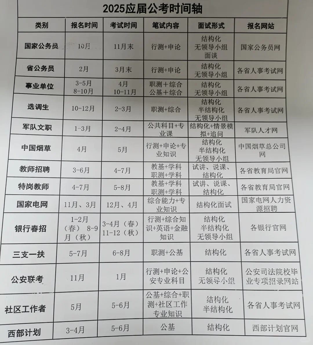 2025公考时间轴