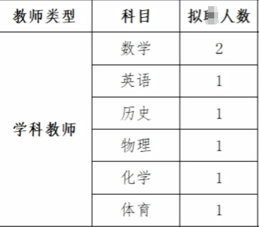 ?来！教师招录！六大学科均有岗！