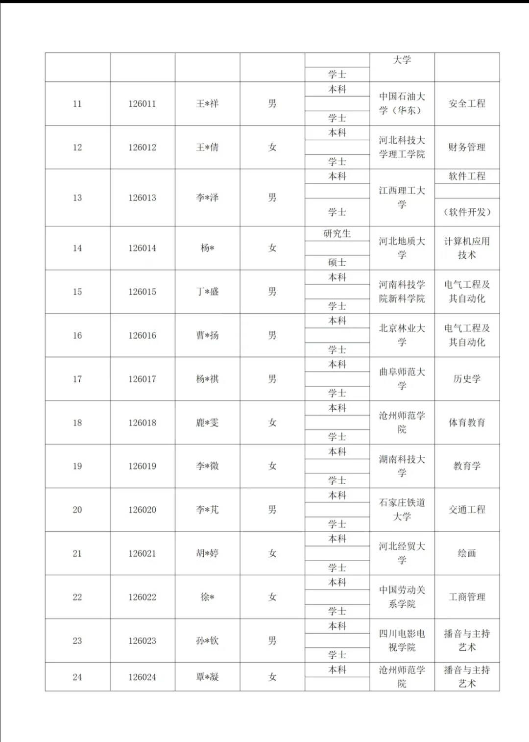 河北省交通运输厅所属单位2025拟聘人员名单