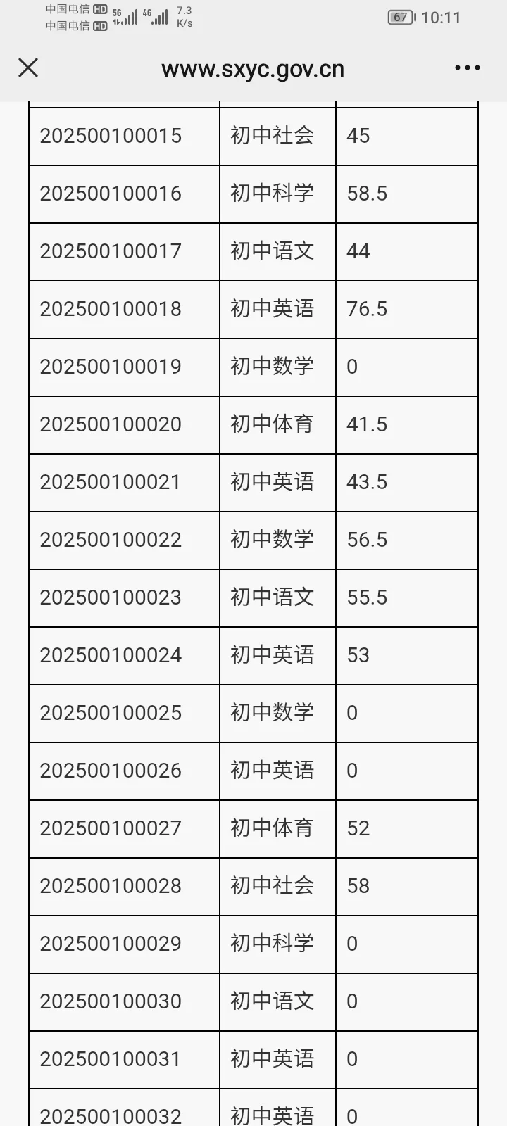 越城聘用制笔试成绩已出?