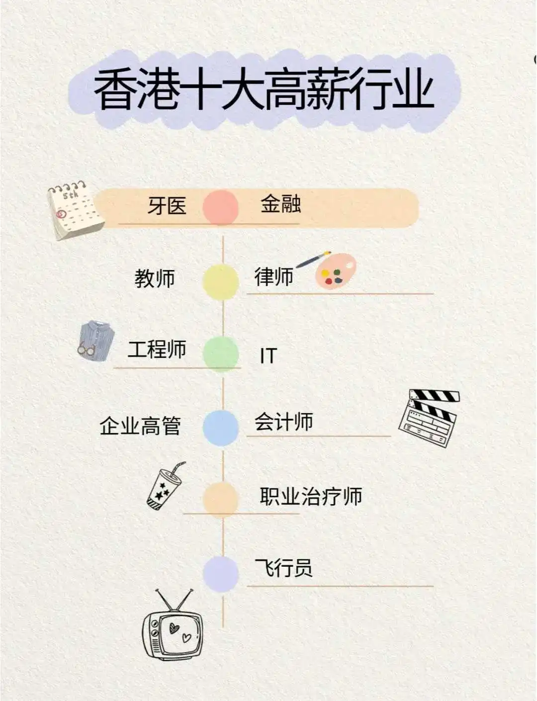 香港十大的高薪行业！