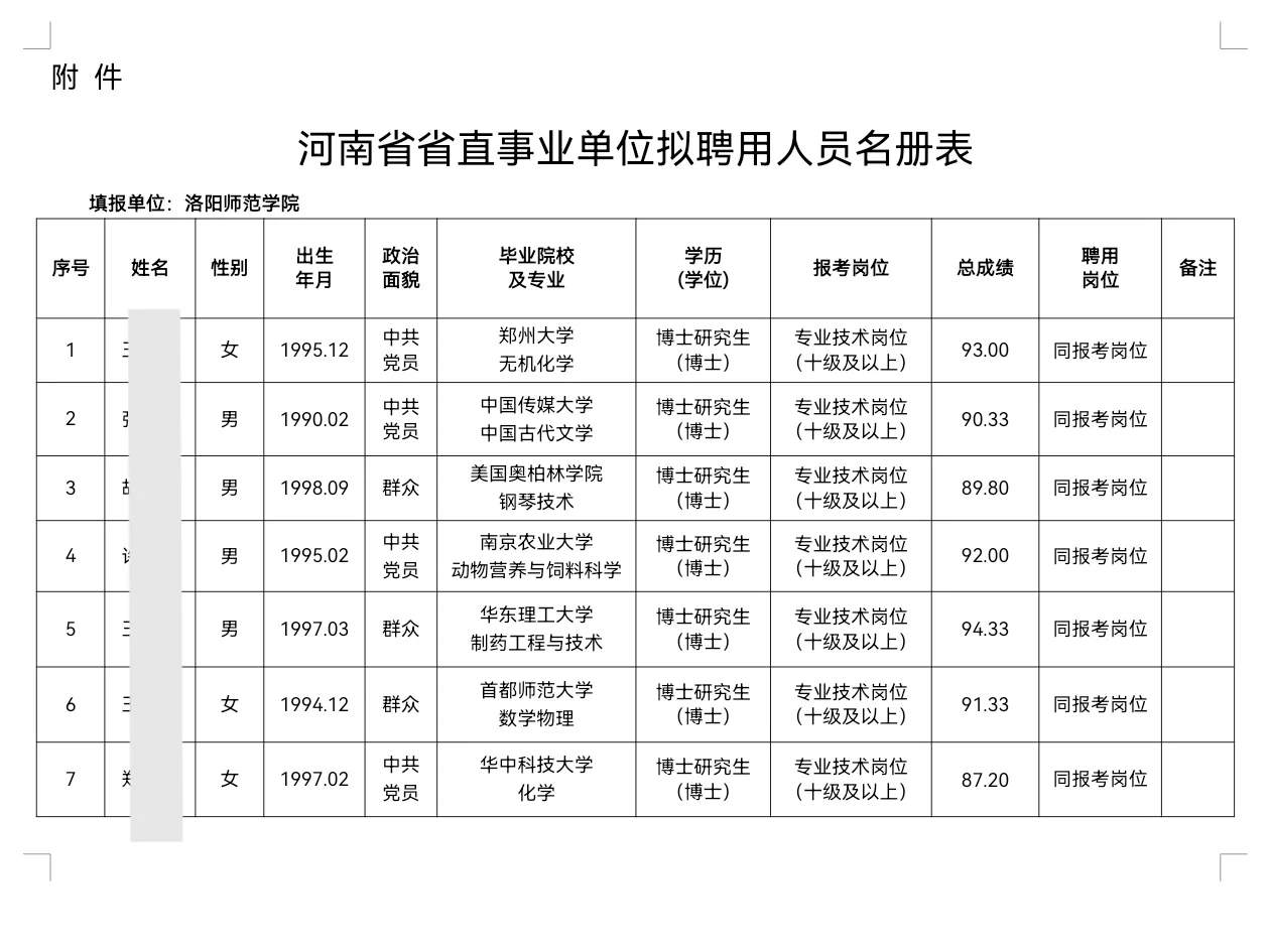 洛阳师范学院2025年公开招聘拟聘人员公示