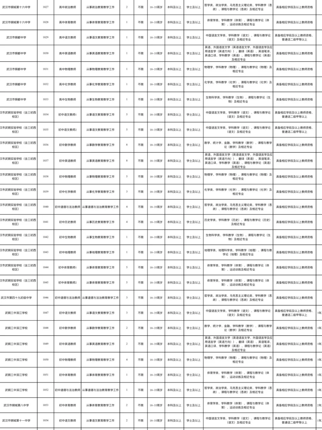 重磅！2025武汉青山区教师招聘281人！