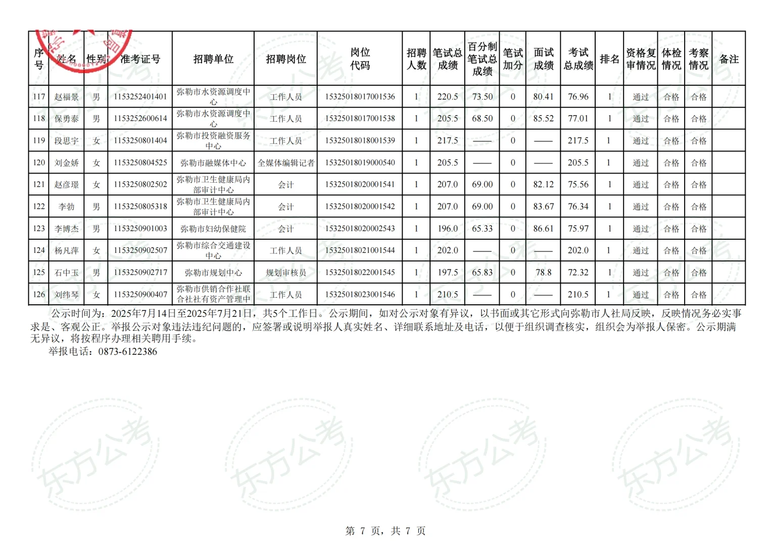 弥勒市2025年事业单位拟聘用人员名单第一批