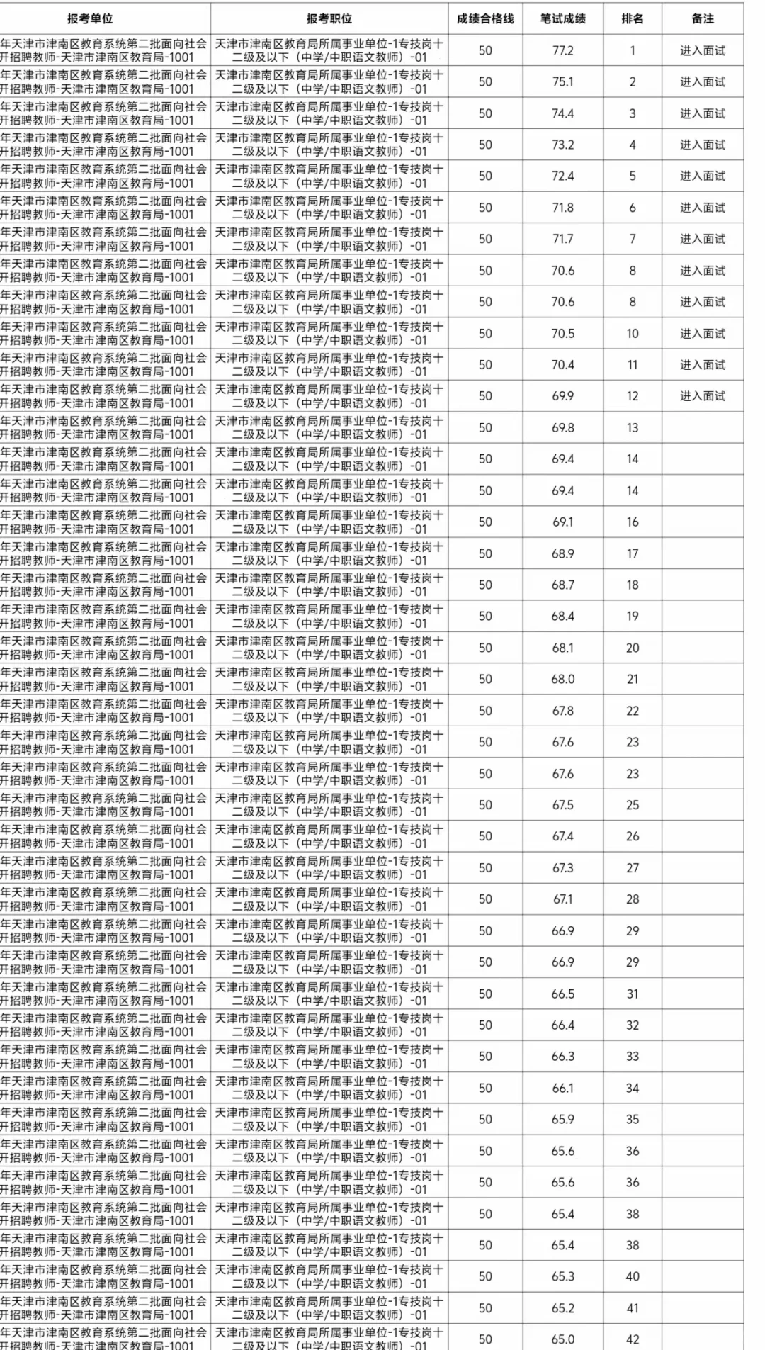 津南二招出笔试成绩了！