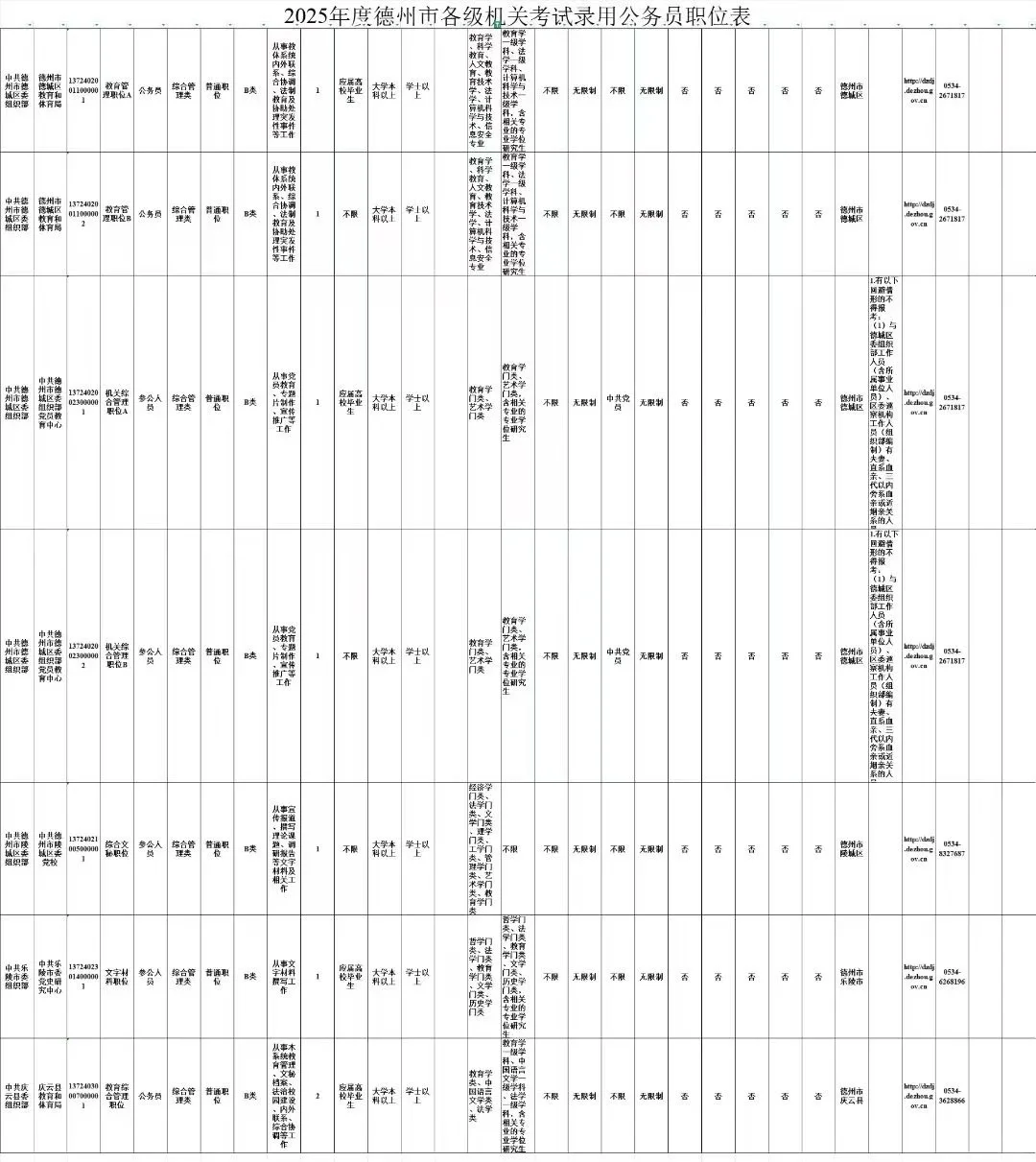 25年德州公务员共招录8人！