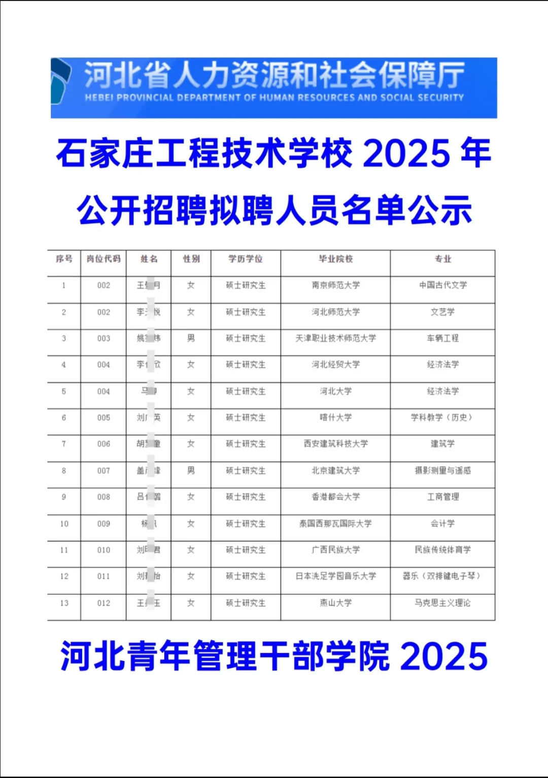 石家庄工程技术学校2025年招聘拟聘