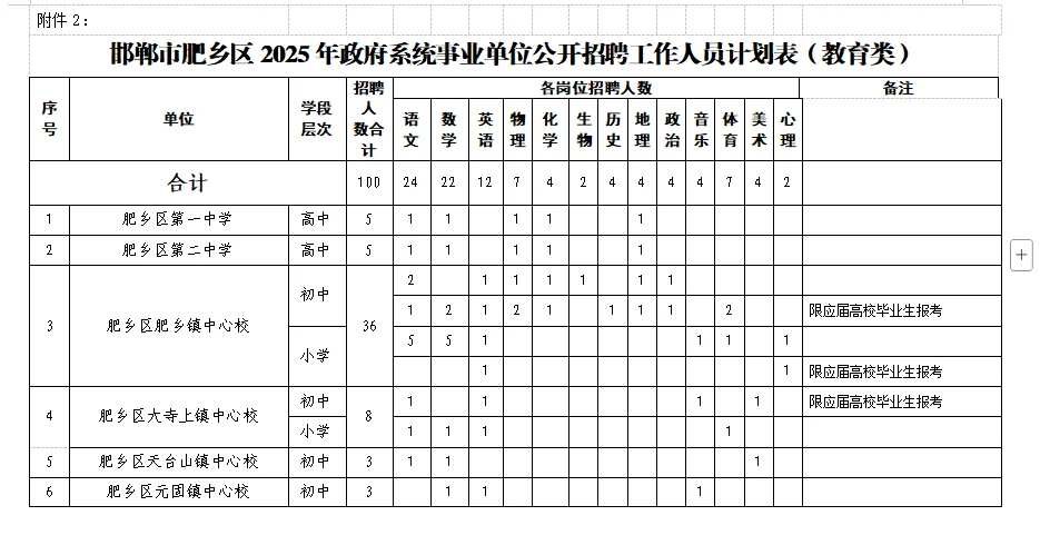 共116人！邯郸市事业单位又招录了！
