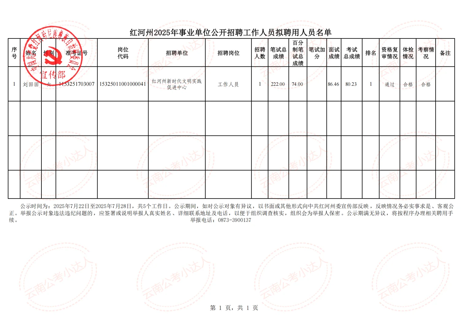 红河州委宣传部2025年事业单位拟聘用名单