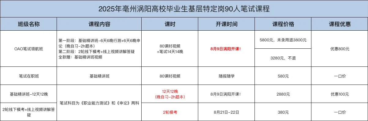 2025年涡阳招基层特定岗位90人!仅笔试!
