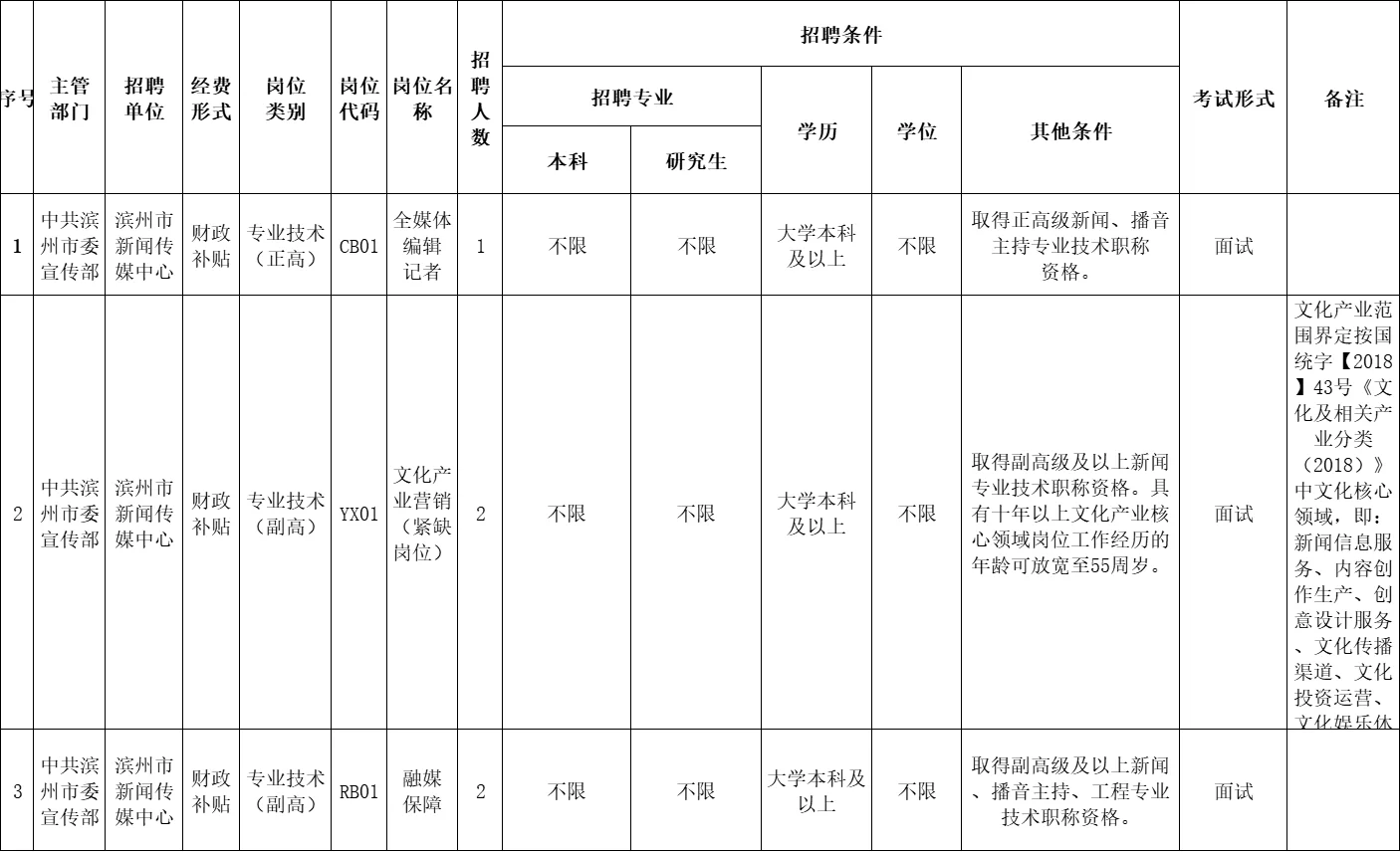 事业单位-滨州新媒体中心招40人