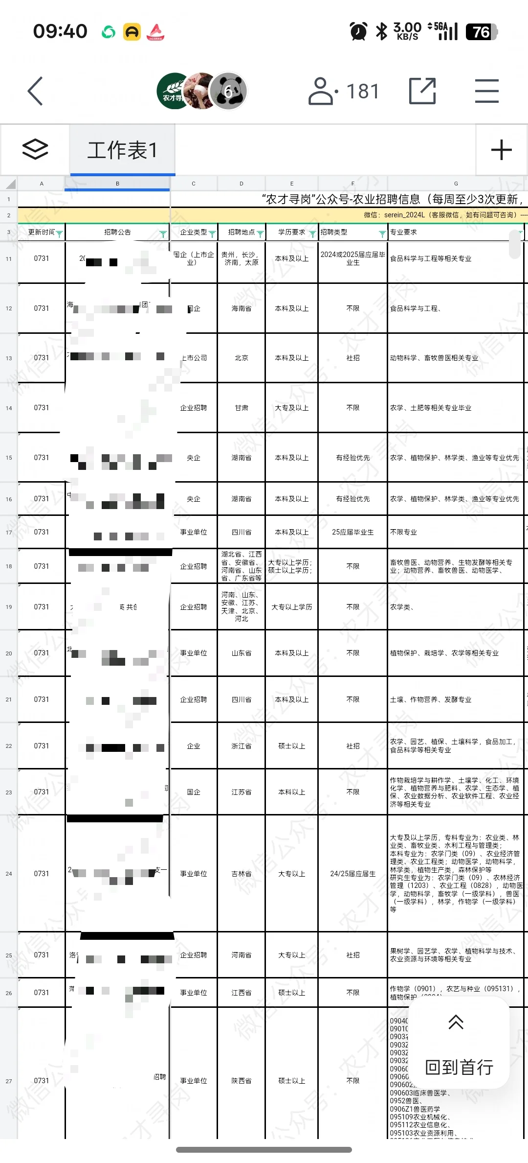 农学招聘｜陕西省凤翔区事业单位