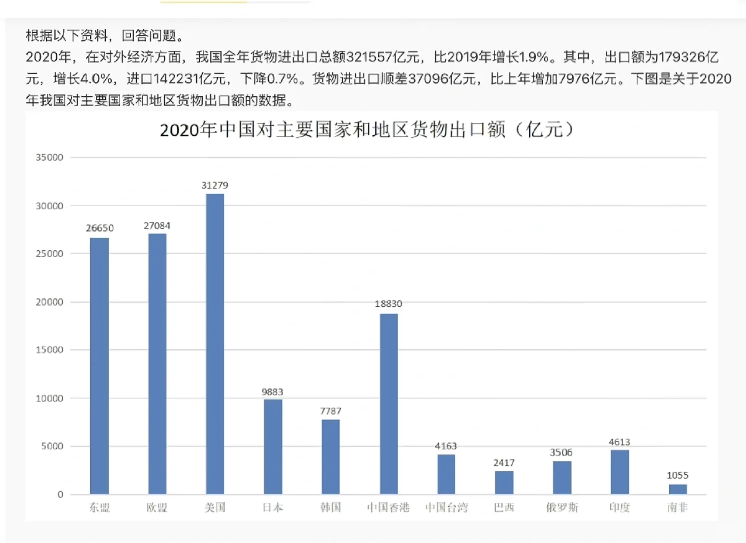 哔哩哔哩0️⃣进度，考前真题速看