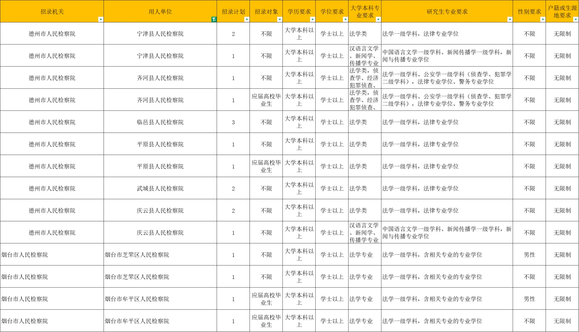 山东省检察院你也太缺人了吧❗️