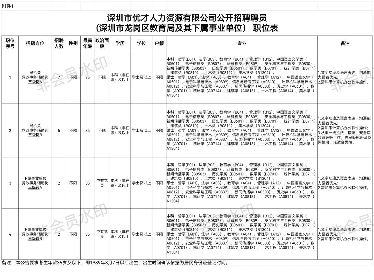 深圳市龙岗区教育局及其下属事业单位招聘员