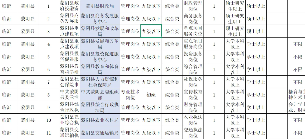 蒙阴事业单位共招录21