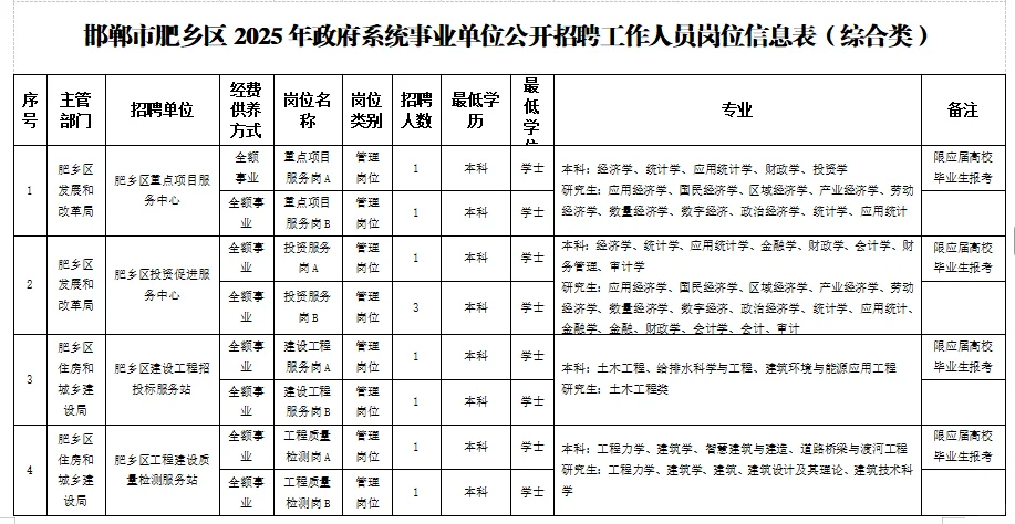 共116人！邯郸市事业单位又招录了！