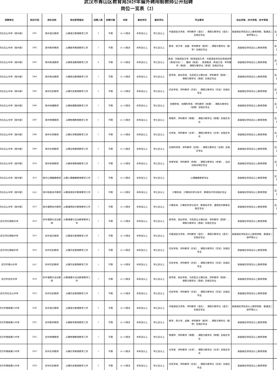 重磅！2025武汉青山区教师招聘281人！