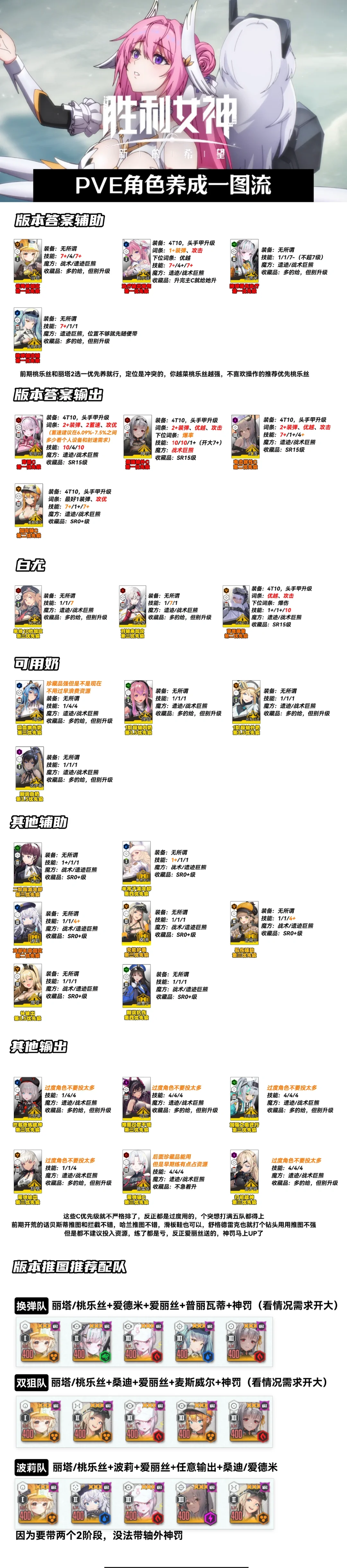 胜利女神现版本养成一图流