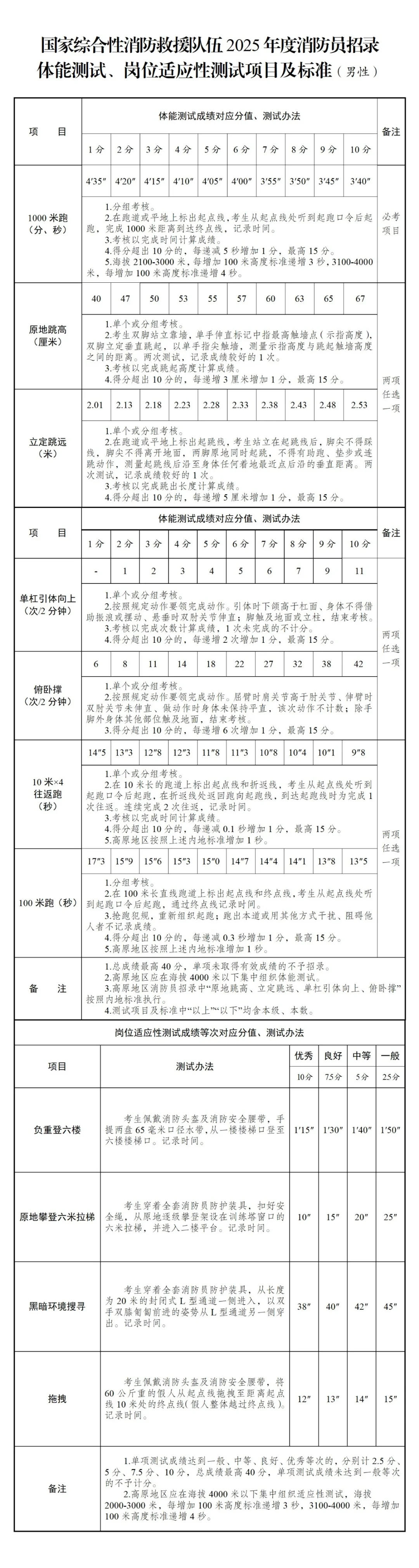 关于浙江省消防员招录综合性考核的公告