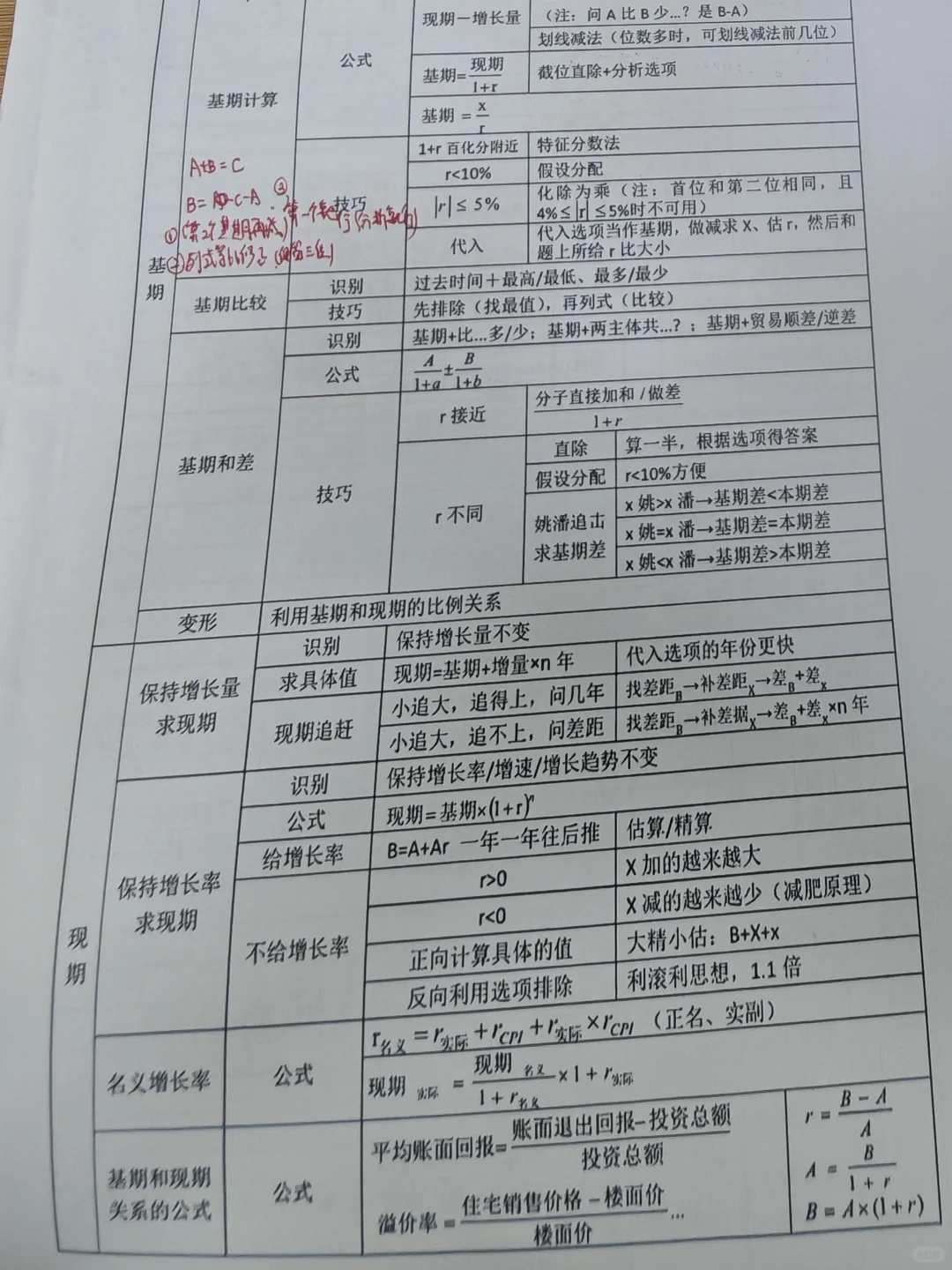 25应届生辞职全职考公