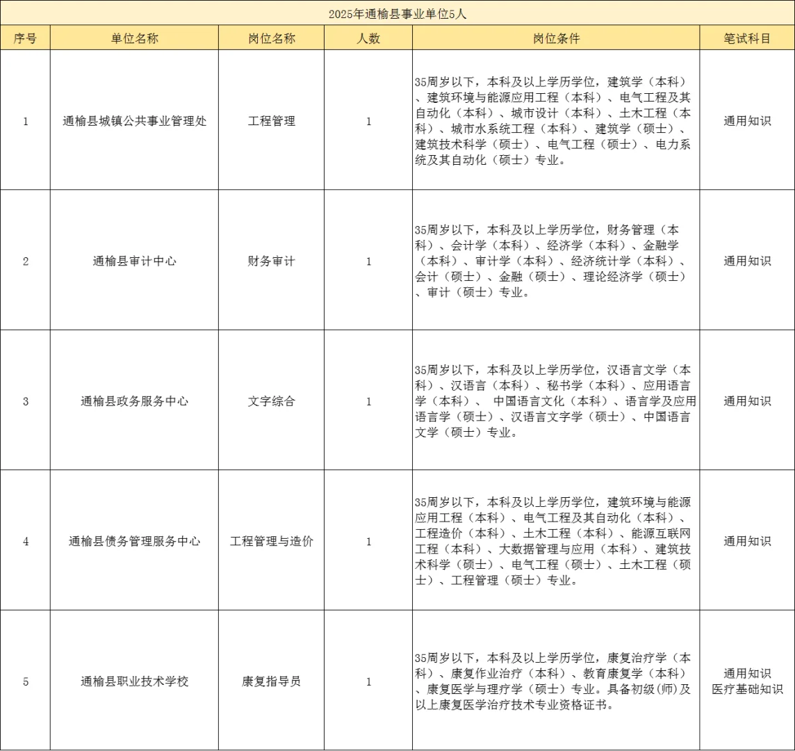 通榆县事业单位再招5人！本月笔试！