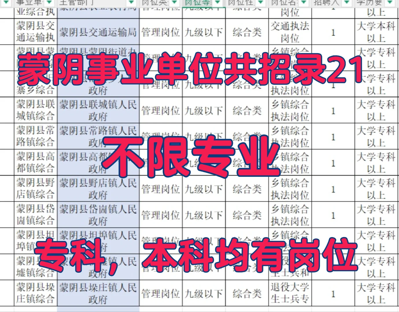蒙阴事业单位共招录21